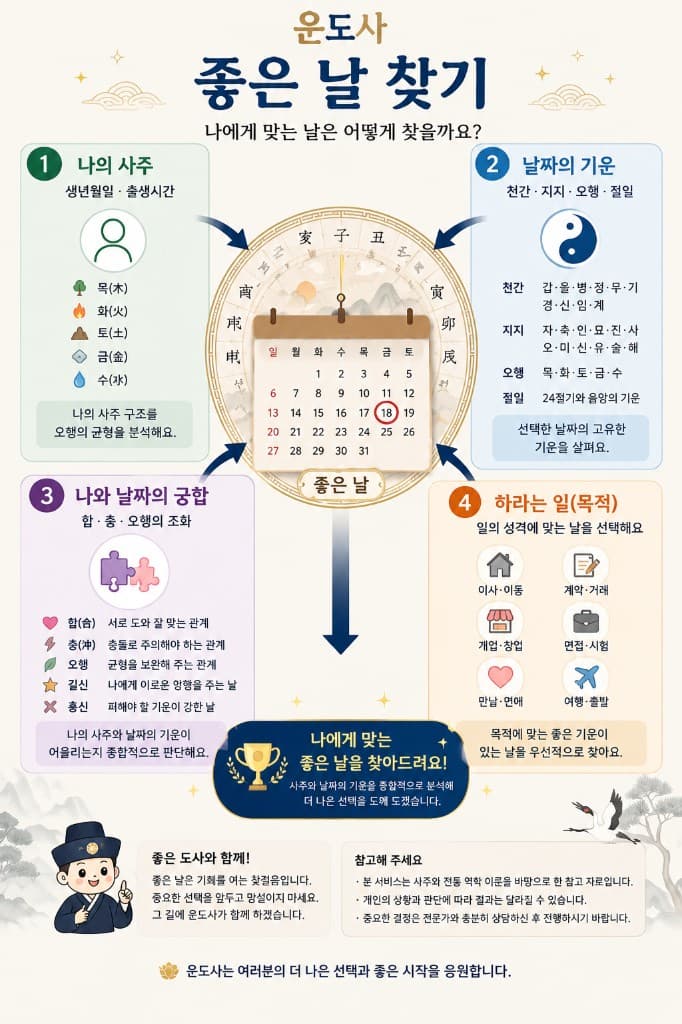 운도사 좋은 날 찾기 — 나에게 맞는 날은 어떻게 찾을까요?